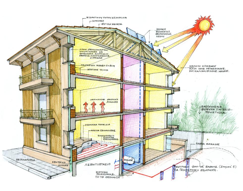 energeiako_ktirio_ecocosmos12